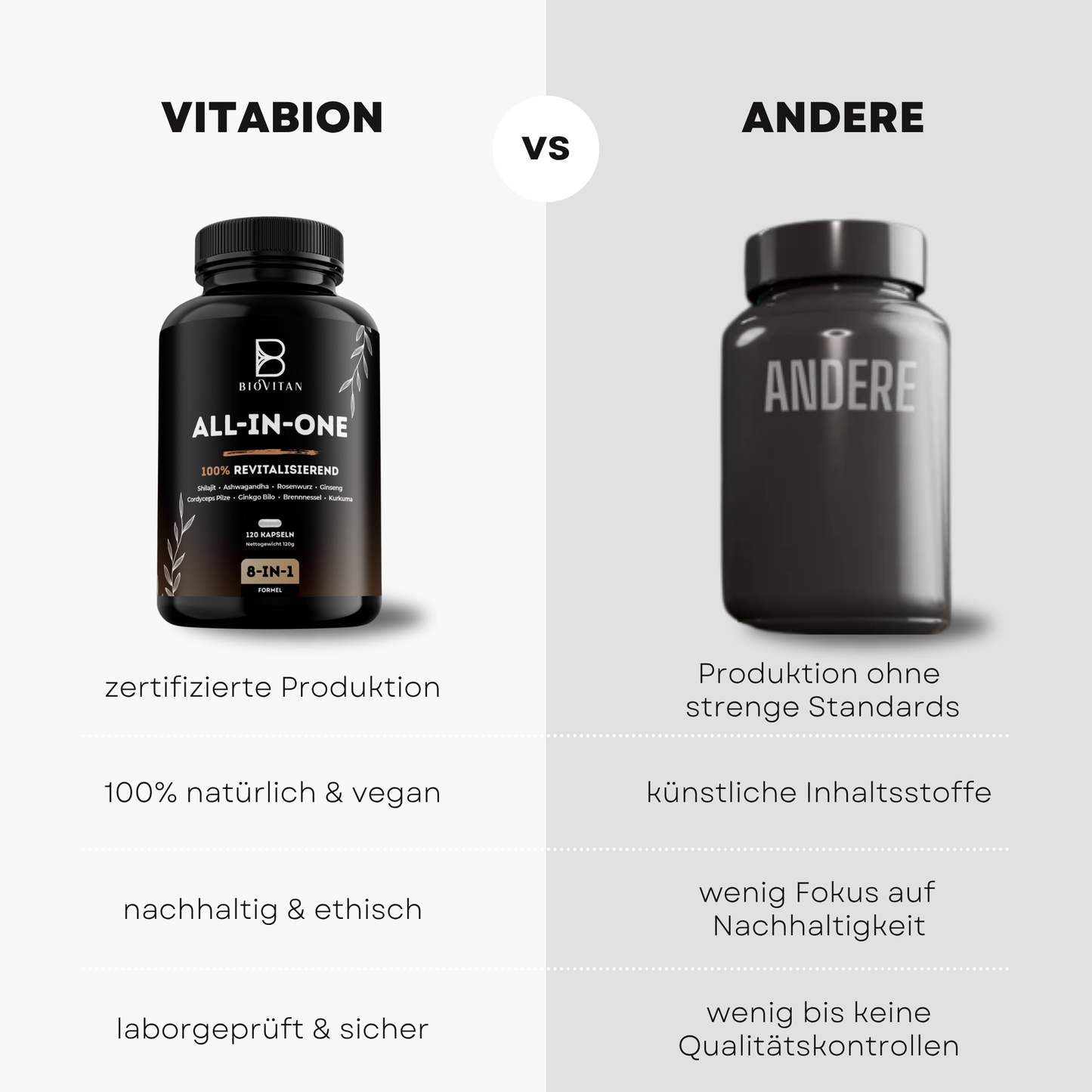 ALL IN ONE Kapseln mit Shilajit & Ashwagandha - 120 Stk.