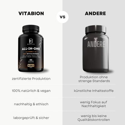 ALL IN ONE Kapseln mit Shilajit & Ashwagandha - 120 Stk.