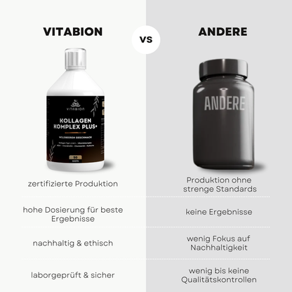 Kollagen Komplex PLUS+ Drink mit Hyaluronsäure, MSM & Vitaminen – Wildbeergeschmack - 500ml