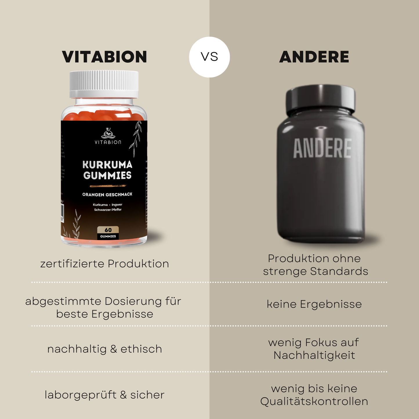 Kurkuma + Ingwer + Schwarzer Pfeffer Gummies mit Orangengeschmack - 60 Stk.
