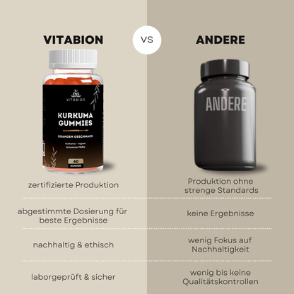 Kurkuma + Ingwer + Schwarzer Pfeffer Gummies mit Orangengeschmack - 60 Stk.